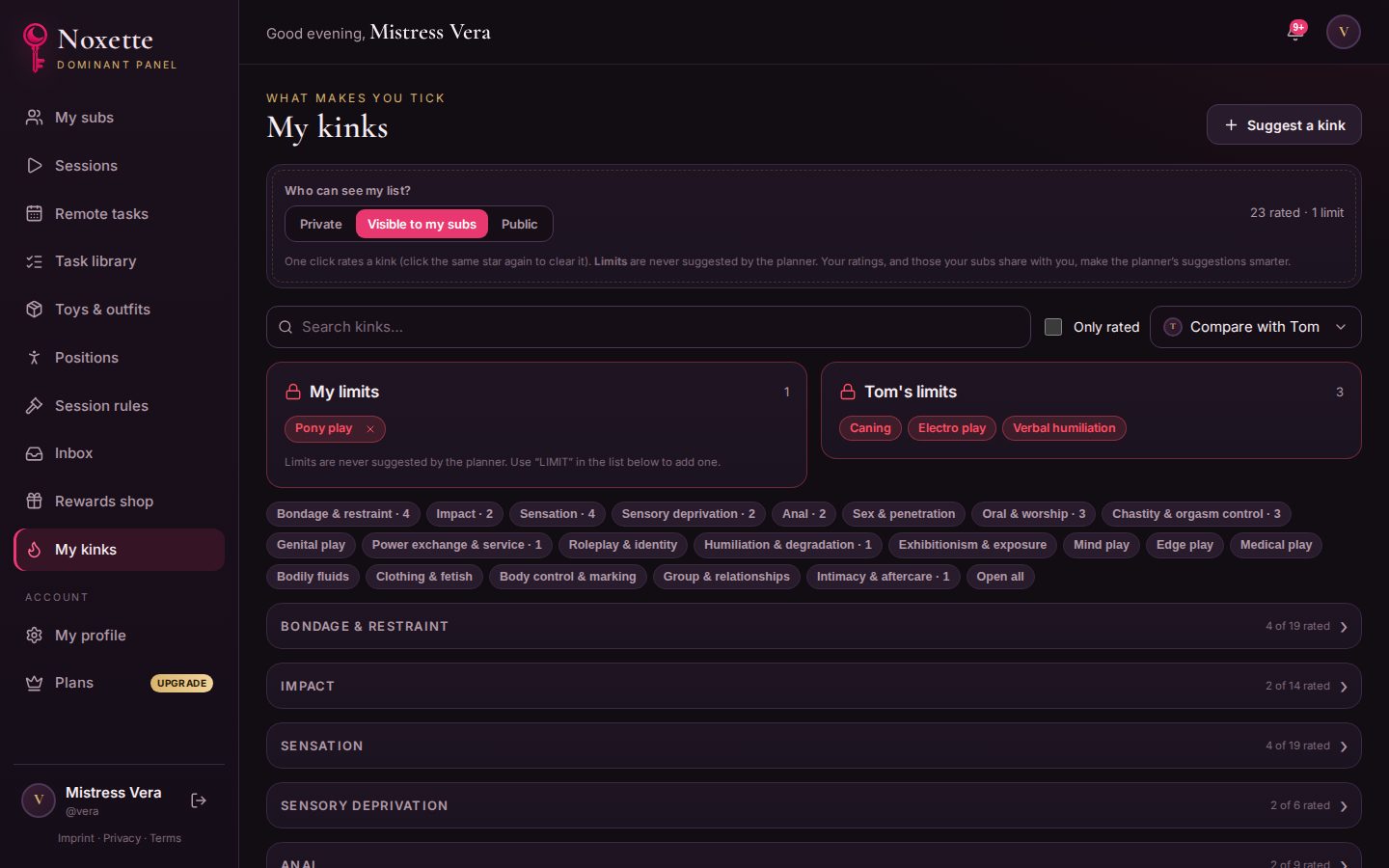 Kink ratings of both partners side by side